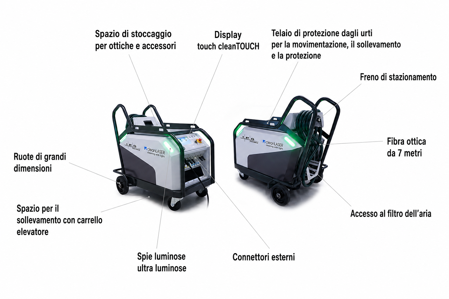 CL500IM viste frontale e posteriore con componenti etichettati: display touch cleanTOUCH, telaio di protezione, fibra ottica 7m, ruote di grandi dimensioni, spie luminose e connettori esterni